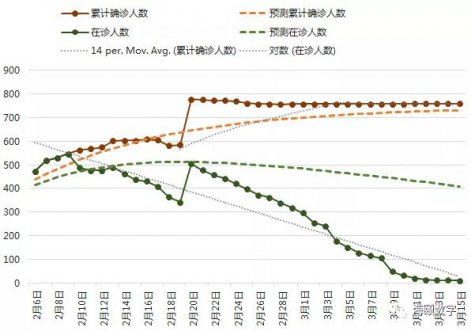 HB火博软件成功使用大数据仿真技术预测疫情走势